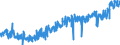 KN 4504 /Exporte /Einheit = Preise (Euro/Tonne) /Partnerland: Italien /Meldeland: Eur27_2020 /4504:Presskork, Auch mit Bindemittel, und Waren aus Presskork (Ausg. Schuhe und Schuhteile, Einlegesohlen, Auch Herausnehmbar; Kopfbedeckungen und Teile Davon; Pfropfen und Trennscheiben FÃ¼r Jagdpatronen; Spielzeug, Spiele und SportgerÃ¤te und Teile Davon)