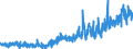 KN 4504 /Exporte /Einheit = Preise (Euro/Tonne) /Partnerland: Ver.koenigreich /Meldeland: Eur27_2020 /4504:Presskork, Auch mit Bindemittel, und Waren aus Presskork (Ausg. Schuhe und Schuhteile, Einlegesohlen, Auch Herausnehmbar; Kopfbedeckungen und Teile Davon; Pfropfen und Trennscheiben für Jagdpatronen; Spielzeug, Spiele und Sportgeräte und Teile Davon)