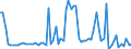 KN 4504 /Exporte /Einheit = Preise (Euro/Tonne) /Partnerland: Ver.koenigreich(Nordirland) /Meldeland: Eur27_2020 /4504:Presskork, Auch mit Bindemittel, und Waren aus Presskork (Ausg. Schuhe und Schuhteile, Einlegesohlen, Auch Herausnehmbar; Kopfbedeckungen und Teile Davon; Pfropfen und Trennscheiben FÃ¼r Jagdpatronen; Spielzeug, Spiele und SportgerÃ¤te und Teile Davon)