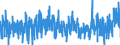 KN 4504 /Exporte /Einheit = Preise (Euro/Tonne) /Partnerland: Luxemburg /Meldeland: Eur27_2020 /4504:Presskork, Auch mit Bindemittel, und Waren aus Presskork (Ausg. Schuhe und Schuhteile, Einlegesohlen, Auch Herausnehmbar; Kopfbedeckungen und Teile Davon; Pfropfen und Trennscheiben FÃ¼r Jagdpatronen; Spielzeug, Spiele und SportgerÃ¤te und Teile Davon)