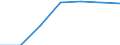 KN 4504 /Exporte /Einheit = Preise (Euro/Tonne) /Partnerland: Schweiz /Meldeland: Eur27 /4504:Presskork, Auch mit Bindemittel, und Waren aus Presskork (Ausg. Schuhe und Schuhteile, Einlegesohlen, Auch Herausnehmbar; Kopfbedeckungen und Teile Davon; Pfropfen und Trennscheiben FÃ¼r Jagdpatronen; Spielzeug, Spiele und SportgerÃ¤te und Teile Davon)