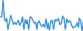 KN 4504 /Exporte /Einheit = Preise (Euro/Tonne) /Partnerland: Serb.-mont. /Meldeland: Eur15 /4504:Presskork, Auch mit Bindemittel, und Waren aus Presskork (Ausg. Schuhe und Schuhteile, Einlegesohlen, Auch Herausnehmbar; Kopfbedeckungen und Teile Davon; Pfropfen und Trennscheiben FÃ¼r Jagdpatronen; Spielzeug, Spiele und SportgerÃ¤te und Teile Davon)