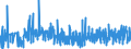 KN 4504 /Exporte /Einheit = Preise (Euro/Tonne) /Partnerland: Ehem.jug.rep.mazed /Meldeland: Eur27_2020 /4504:Presskork, Auch mit Bindemittel, und Waren aus Presskork (Ausg. Schuhe und Schuhteile, Einlegesohlen, Auch Herausnehmbar; Kopfbedeckungen und Teile Davon; Pfropfen und Trennscheiben FÃ¼r Jagdpatronen; Spielzeug, Spiele und SportgerÃ¤te und Teile Davon)