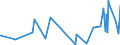 KN 4504 /Exporte /Einheit = Preise (Euro/Tonne) /Partnerland: Guinea-biss. /Meldeland: Eur27_2020 /4504:Presskork, Auch mit Bindemittel, und Waren aus Presskork (Ausg. Schuhe und Schuhteile, Einlegesohlen, Auch Herausnehmbar; Kopfbedeckungen und Teile Davon; Pfropfen und Trennscheiben FÃ¼r Jagdpatronen; Spielzeug, Spiele und SportgerÃ¤te und Teile Davon)