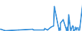 KN 4504 /Exporte /Einheit = Preise (Euro/Tonne) /Partnerland: Dem. Rep. Kongo /Meldeland: Eur27_2020 /4504:Presskork, Auch mit Bindemittel, und Waren aus Presskork (Ausg. Schuhe und Schuhteile, Einlegesohlen, Auch Herausnehmbar; Kopfbedeckungen und Teile Davon; Pfropfen und Trennscheiben FÃ¼r Jagdpatronen; Spielzeug, Spiele und SportgerÃ¤te und Teile Davon)