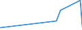KN 4504 /Exporte /Einheit = Preise (Euro/Tonne) /Partnerland: Burundi /Meldeland: Eur27_2020 /4504:Presskork, Auch mit Bindemittel, und Waren aus Presskork (Ausg. Schuhe und Schuhteile, Einlegesohlen, Auch Herausnehmbar; Kopfbedeckungen und Teile Davon; Pfropfen und Trennscheiben FÃ¼r Jagdpatronen; Spielzeug, Spiele und SportgerÃ¤te und Teile Davon)