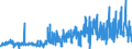 CN 45 /Exports /Unit = Prices (Euro/ton) /Partner: Ireland /Reporter: Eur27_2020 /45:Cork and Articles of Cork