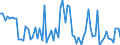 CN 45 /Exports /Unit = Prices (Euro/ton) /Partner: United Kingdom(Northern Ireland) /Reporter: Eur27_2020 /45:Cork and Articles of Cork