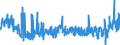 KN 45 /Exporte /Einheit = Preise (Euro/Tonne) /Partnerland: Belgien /Meldeland: Eur27_2020 /45:Kork und Korkwaren