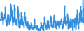 KN 45 /Exporte /Einheit = Preise (Euro/Tonne) /Partnerland: Luxemburg /Meldeland: Eur27_2020 /45:Kork und Korkwaren