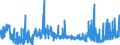 CN 45 /Exports /Unit = Prices (Euro/ton) /Partner: Norway /Reporter: Eur27_2020 /45:Cork and Articles of Cork