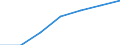 KN 45 /Exporte /Einheit = Preise (Euro/Tonne) /Partnerland: Schweiz /Meldeland: Eur27 /45:Kork und Korkwaren