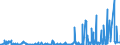 KN 45 /Exporte /Einheit = Preise (Euro/Tonne) /Partnerland: Liechtenstein /Meldeland: Eur27_2020 /45:Kork und Korkwaren