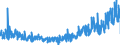 CN 45 /Exports /Unit = Prices (Euro/ton) /Partner: Austria /Reporter: Eur27_2020 /45:Cork and Articles of Cork