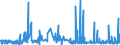 KN 45 /Exporte /Einheit = Preise (Euro/Tonne) /Partnerland: Faeroeer Inseln /Meldeland: Eur27_2020 /45:Kork und Korkwaren