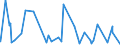 KN 45 /Exporte /Einheit = Preise (Euro/Tonne) /Partnerland: Turkmenistan /Meldeland: Eur27_2020 /45:Kork und Korkwaren