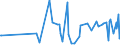 KN 45 /Exporte /Einheit = Preise (Euro/Tonne) /Partnerland: Tadschikistan /Meldeland: Eur27_2020 /45:Kork und Korkwaren