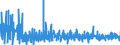 KN 45 /Exporte /Einheit = Preise (Euro/Tonne) /Partnerland: Bosn.-herzegowina /Meldeland: Eur27_2020 /45:Kork und Korkwaren