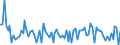 KN 45 /Exporte /Einheit = Preise (Euro/Tonne) /Partnerland: Serb.-mont. /Meldeland: Eur15 /45:Kork und Korkwaren