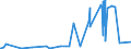 KN 45 /Exporte /Einheit = Preise (Euro/Tonne) /Partnerland: Sudan /Meldeland: Eur27_2020 /45:Kork und Korkwaren