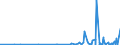 KN 45 /Exporte /Einheit = Preise (Euro/Tonne) /Partnerland: Dem. Rep. Kongo /Meldeland: Eur27_2020 /45:Kork und Korkwaren