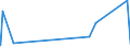 KN 45 /Exporte /Einheit = Preise (Euro/Tonne) /Partnerland: Burundi /Meldeland: Eur27_2020 /45:Kork und Korkwaren