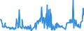 KN 46012110 /Exporte /Einheit = Preise (Euro/Tonne) /Partnerland: Irland /Meldeland: Eur27_2020 /46012110:Matten, Strohmatten und Gittergeflechte, in Flächenform Verwebt Oder Parallel Aneinandergefügt, aus Geflechten Oder ähnl. in Längsrichtung Gearbeiteten Waren aus Bambusflechtstoffen Hergestellt