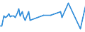 KN 46012190 /Exporte /Einheit = Preise (Euro/Tonne) /Partnerland: Ver.koenigreich(Nordirland) /Meldeland: Eur27_2020 /46012190:Matten, Strohmatten und Gittergeflechte, aus Bambusflechtstoffen, in FlÃ¤chenform Verwebt Oder Parallel AneinandergefÃ¼gt (Ausg. aus Geflechten Oder Ã¤hnl. in LÃ¤ngsrichtung Gearbeiteten Waren aus Flechtstoffen Hergestellt)