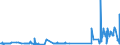 KN 46012190 /Exporte /Einheit = Preise (Euro/Tonne) /Partnerland: Island /Meldeland: Eur27_2020 /46012190:Matten, Strohmatten und Gittergeflechte, aus Bambusflechtstoffen, in FlÃ¤chenform Verwebt Oder Parallel AneinandergefÃ¼gt (Ausg. aus Geflechten Oder Ã¤hnl. in LÃ¤ngsrichtung Gearbeiteten Waren aus Flechtstoffen Hergestellt)
