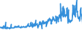 KN 46012190 /Exporte /Einheit = Preise (Euro/Tonne) /Partnerland: Finnland /Meldeland: Eur27_2020 /46012190:Matten, Strohmatten und Gittergeflechte, aus Bambusflechtstoffen, in FlÃ¤chenform Verwebt Oder Parallel AneinandergefÃ¼gt (Ausg. aus Geflechten Oder Ã¤hnl. in LÃ¤ngsrichtung Gearbeiteten Waren aus Flechtstoffen Hergestellt)