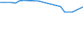 KN 46012190 /Exporte /Einheit = Preise (Euro/Tonne) /Partnerland: Tadschikistan /Meldeland: Europäische Union /46012190:Matten, Strohmatten und Gittergeflechte, aus Bambusflechtstoffen, in FlÃ¤chenform Verwebt Oder Parallel AneinandergefÃ¼gt (Ausg. aus Geflechten Oder Ã¤hnl. in LÃ¤ngsrichtung Gearbeiteten Waren aus Flechtstoffen Hergestellt)