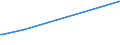 KN 46012190 /Exporte /Einheit = Preise (Euro/Tonne) /Partnerland: Guinea-biss. /Meldeland: Eur27_2020 /46012190:Matten, Strohmatten und Gittergeflechte, aus Bambusflechtstoffen, in FlÃ¤chenform Verwebt Oder Parallel AneinandergefÃ¼gt (Ausg. aus Geflechten Oder Ã¤hnl. in LÃ¤ngsrichtung Gearbeiteten Waren aus Flechtstoffen Hergestellt)