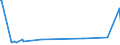 KN 46012190 /Exporte /Einheit = Preise (Euro/Tonne) /Partnerland: Aequat.guin. /Meldeland: Eur27_2020 /46012190:Matten, Strohmatten und Gittergeflechte, aus Bambusflechtstoffen, in FlÃ¤chenform Verwebt Oder Parallel AneinandergefÃ¼gt (Ausg. aus Geflechten Oder Ã¤hnl. in LÃ¤ngsrichtung Gearbeiteten Waren aus Flechtstoffen Hergestellt)