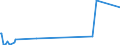 KN 46012190 /Exporte /Einheit = Preise (Euro/Tonne) /Partnerland: Dem. Rep. Kongo /Meldeland: Eur27_2020 /46012190:Matten, Strohmatten und Gittergeflechte, aus Bambusflechtstoffen, in FlÃ¤chenform Verwebt Oder Parallel AneinandergefÃ¼gt (Ausg. aus Geflechten Oder Ã¤hnl. in LÃ¤ngsrichtung Gearbeiteten Waren aus Flechtstoffen Hergestellt)