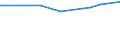 KN 46012190 /Exporte /Einheit = Preise (Euro/Tonne) /Partnerland: Madagaskar /Meldeland: Eur27_2020 /46012190:Matten, Strohmatten und Gittergeflechte, aus Bambusflechtstoffen, in FlÃ¤chenform Verwebt Oder Parallel AneinandergefÃ¼gt (Ausg. aus Geflechten Oder Ã¤hnl. in LÃ¤ngsrichtung Gearbeiteten Waren aus Flechtstoffen Hergestellt)