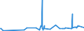 KN 46012190 /Exporte /Einheit = Preise (Euro/Tonne) /Partnerland: Groenland /Meldeland: Eur27_2020 /46012190:Matten, Strohmatten und Gittergeflechte, aus Bambusflechtstoffen, in FlÃ¤chenform Verwebt Oder Parallel AneinandergefÃ¼gt (Ausg. aus Geflechten Oder Ã¤hnl. in LÃ¤ngsrichtung Gearbeiteten Waren aus Flechtstoffen Hergestellt)