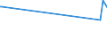 KN 46012190 /Exporte /Einheit = Preise (Euro/Tonne) /Partnerland: Costa Rica /Meldeland: Eur27_2020 /46012190:Matten, Strohmatten und Gittergeflechte, aus Bambusflechtstoffen, in FlÃ¤chenform Verwebt Oder Parallel AneinandergefÃ¼gt (Ausg. aus Geflechten Oder Ã¤hnl. in LÃ¤ngsrichtung Gearbeiteten Waren aus Flechtstoffen Hergestellt)