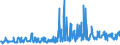 KN 46012910 /Exporte /Einheit = Preise (Euro/Tonne) /Partnerland: Niederlande /Meldeland: Eur27_2020 /46012910:Matten, Strohmatten und Gittergeflechte, aus Pflanzlichen Flechtstoffen, in Flächenform Verwebt Oder Parallel Aneinandergefügt, aus Geflechten Oder ähnl. in Längsrichtung Gearbeiteten Waren aus Flechtstoffen Hergestellt (Ausg. aus Bambus und Rattan)