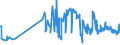 KN 46012910 /Exporte /Einheit = Preise (Euro/Tonne) /Partnerland: Irland /Meldeland: Eur27_2020 /46012910:Matten, Strohmatten und Gittergeflechte, aus Pflanzlichen Flechtstoffen, in Flächenform Verwebt Oder Parallel Aneinandergefügt, aus Geflechten Oder ähnl. in Längsrichtung Gearbeiteten Waren aus Flechtstoffen Hergestellt (Ausg. aus Bambus und Rattan)