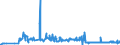 KN 46012910 /Exporte /Einheit = Preise (Euro/Tonne) /Partnerland: Griechenland /Meldeland: Eur27_2020 /46012910:Matten, Strohmatten und Gittergeflechte, aus Pflanzlichen Flechtstoffen, in Flächenform Verwebt Oder Parallel Aneinandergefügt, aus Geflechten Oder ähnl. in Längsrichtung Gearbeiteten Waren aus Flechtstoffen Hergestellt (Ausg. aus Bambus und Rattan)