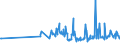 KN 46019205 /Exporte /Einheit = Preise (Euro/Tonne) /Partnerland: Daenemark /Meldeland: Eur27_2020 /46019205:Geflechte und ähnl. in Längsrichtung Gearbeitete Waren aus Bambusflechtstoffen, Auch Miteinander zu Bändern Verbunden (Ausg. Matten, Strohmatten und Gittergeflechte; Bindfäden, Seile und Taue; Teile von Schuhen Oder Kopfbedeckungen)