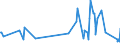 KN 46019210 /Exporte /Einheit = Preise (Euro/Tonne) /Partnerland: Portugal /Meldeland: Eur27_2020 /46019210:Flechtstoffe, Geflechte und Ã¤hnl. Waren aus Bambusflechtstoffen, in FlÃ¤chenform Verwebt Oder Parallel AneinandergefÃ¼gt, aus Geflechten Oder Ã¤hnl. in LÃ¤ngsrichtung Gearbeiteten Waren aus Flechtstoffen Hergestellt (Ausg. Matten, Strohmatten und Gittergeflechte; Wandverkleidungen der Pos. 4814; Teile von Schuhen Oder Kopfbedeckungen)
