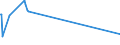 KN 46019210 /Exporte /Einheit = Preise (Euro/Tonne) /Partnerland: Tuerkei /Meldeland: Europäische Union /46019210:Flechtstoffe, Geflechte und Ã¤hnl. Waren aus Bambusflechtstoffen, in FlÃ¤chenform Verwebt Oder Parallel AneinandergefÃ¼gt, aus Geflechten Oder Ã¤hnl. in LÃ¤ngsrichtung Gearbeiteten Waren aus Flechtstoffen Hergestellt (Ausg. Matten, Strohmatten und Gittergeflechte; Wandverkleidungen der Pos. 4814; Teile von Schuhen Oder Kopfbedeckungen)