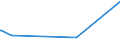 KN 46019210 /Exporte /Einheit = Preise (Euro/Tonne) /Partnerland: Lettland /Meldeland: Europäische Union /46019210:Flechtstoffe, Geflechte und Ã¤hnl. Waren aus Bambusflechtstoffen, in FlÃ¤chenform Verwebt Oder Parallel AneinandergefÃ¼gt, aus Geflechten Oder Ã¤hnl. in LÃ¤ngsrichtung Gearbeiteten Waren aus Flechtstoffen Hergestellt (Ausg. Matten, Strohmatten und Gittergeflechte; Wandverkleidungen der Pos. 4814; Teile von Schuhen Oder Kopfbedeckungen)