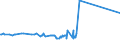 KN 46019210 /Exporte /Einheit = Preise (Euro/Tonne) /Partnerland: Bulgarien /Meldeland: Europäische Union /46019210:Flechtstoffe, Geflechte und Ã¤hnl. Waren aus Bambusflechtstoffen, in FlÃ¤chenform Verwebt Oder Parallel AneinandergefÃ¼gt, aus Geflechten Oder Ã¤hnl. in LÃ¤ngsrichtung Gearbeiteten Waren aus Flechtstoffen Hergestellt (Ausg. Matten, Strohmatten und Gittergeflechte; Wandverkleidungen der Pos. 4814; Teile von Schuhen Oder Kopfbedeckungen)
