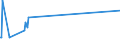 KN 46019210 /Exporte /Einheit = Mengen in Tonnen /Partnerland: Tuerkei /Meldeland: Europäische Union /46019210:Flechtstoffe, Geflechte und Ã¤hnl. Waren aus Bambusflechtstoffen, in FlÃ¤chenform Verwebt Oder Parallel AneinandergefÃ¼gt, aus Geflechten Oder Ã¤hnl. in LÃ¤ngsrichtung Gearbeiteten Waren aus Flechtstoffen Hergestellt (Ausg. Matten, Strohmatten und Gittergeflechte; Wandverkleidungen der Pos. 4814; Teile von Schuhen Oder Kopfbedeckungen)
