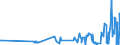 KN 46019305 /Exporte /Einheit = Preise (Euro/Tonne) /Partnerland: Niederlande /Meldeland: Eur27_2020 /46019305:Geflechte und ähnl. in Längsrichtung Gearbeitete Waren aus Rattanflechtstoffen, Auch Miteinander zu Bändern Verbunden (Ausg. Bindfäden, Seile und Taue; Teile von Schuhen Oder Kopfbedeckungen)