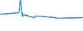 KN 46019390 /Exporte /Einheit = Preise (Euro/Tonne) /Partnerland: Ceuta /Meldeland: Europäische Union /46019390:Flechtstoffe, Geflechte und Ã¤hnl. Waren aus Rattanflechtstoffen, in FlÃ¤chenform Verwebt Oder Parallel AneinandergefÃ¼gt (Ausg. aus Geflechten Oder Ã¤hnl. in LÃ¤ngsrichtung Gearbeiteten Waren aus Flechtstoffen Hergestellt; Matten, Strohmatten und Gittergeflechte; Wandverkleidungen der Pos. 4814; Teile von Schuhen Oder Kopfbedeckungen)