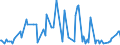 KN 46019390 /Exporte /Einheit = Preise (Euro/Tonne) /Partnerland: Litauen /Meldeland: Eur27_2020 /46019390:Flechtstoffe, Geflechte und Ã¤hnl. Waren aus Rattanflechtstoffen, in FlÃ¤chenform Verwebt Oder Parallel AneinandergefÃ¼gt (Ausg. aus Geflechten Oder Ã¤hnl. in LÃ¤ngsrichtung Gearbeiteten Waren aus Flechtstoffen Hergestellt; Matten, Strohmatten und Gittergeflechte; Wandverkleidungen der Pos. 4814; Teile von Schuhen Oder Kopfbedeckungen)