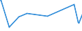 KN 46019390 /Exporte /Einheit = Preise (Euro/Tonne) /Partnerland: Kanada /Meldeland: Eur27_2020 /46019390:Flechtstoffe, Geflechte und Ã¤hnl. Waren aus Rattanflechtstoffen, in FlÃ¤chenform Verwebt Oder Parallel AneinandergefÃ¼gt (Ausg. aus Geflechten Oder Ã¤hnl. in LÃ¤ngsrichtung Gearbeiteten Waren aus Flechtstoffen Hergestellt; Matten, Strohmatten und Gittergeflechte; Wandverkleidungen der Pos. 4814; Teile von Schuhen Oder Kopfbedeckungen)